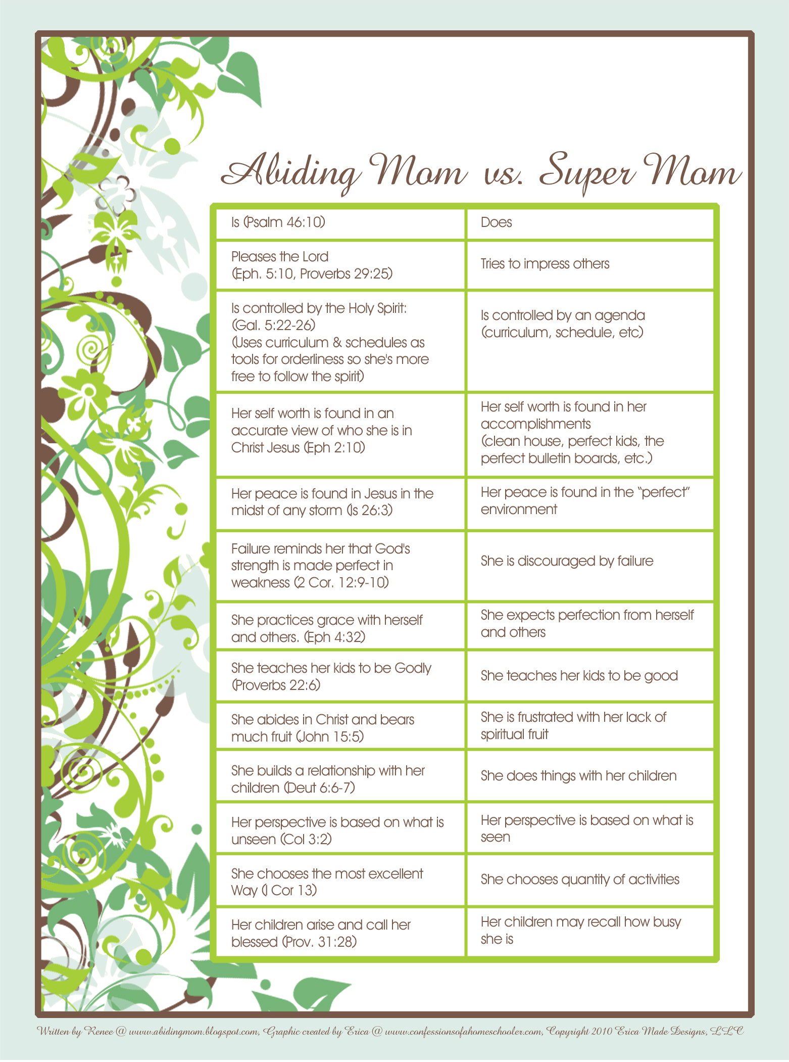 Super Mom vs Abiding Mom