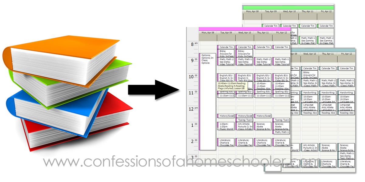 Homeschool Curriculum Planning Template from www.confessionsofahomeschooler.com