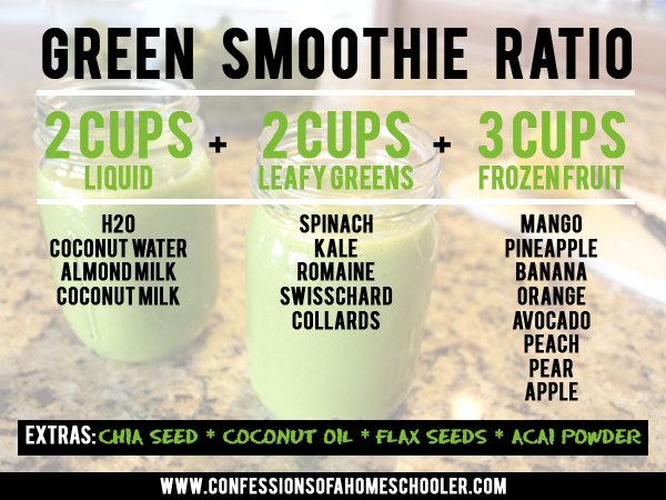 Kid friendly Green Smoothie Recipe - Confessions of a Homeschooler