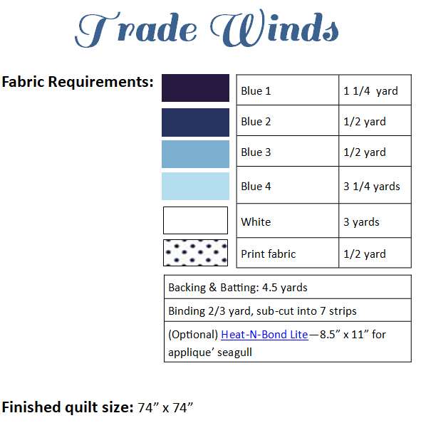 tradewindsfabricrequirements