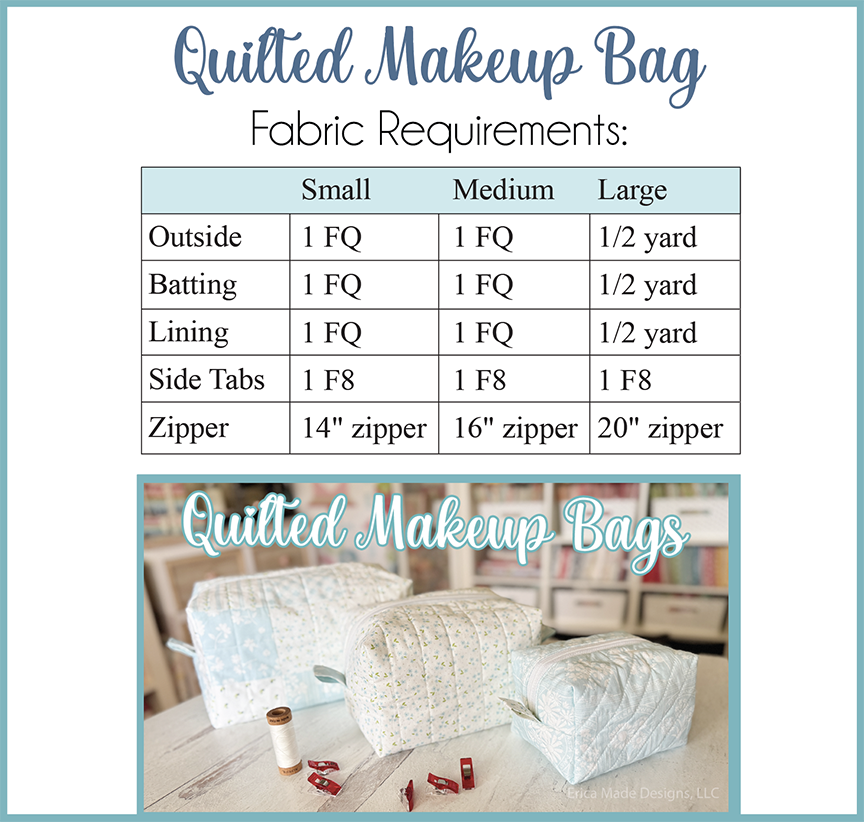 Quilty Makeup fabric requirements