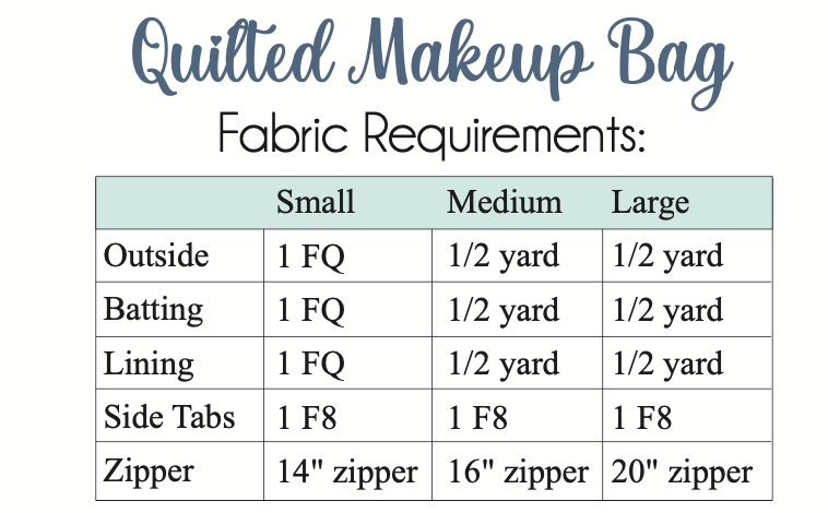 Quilty Makeup fabric requirements